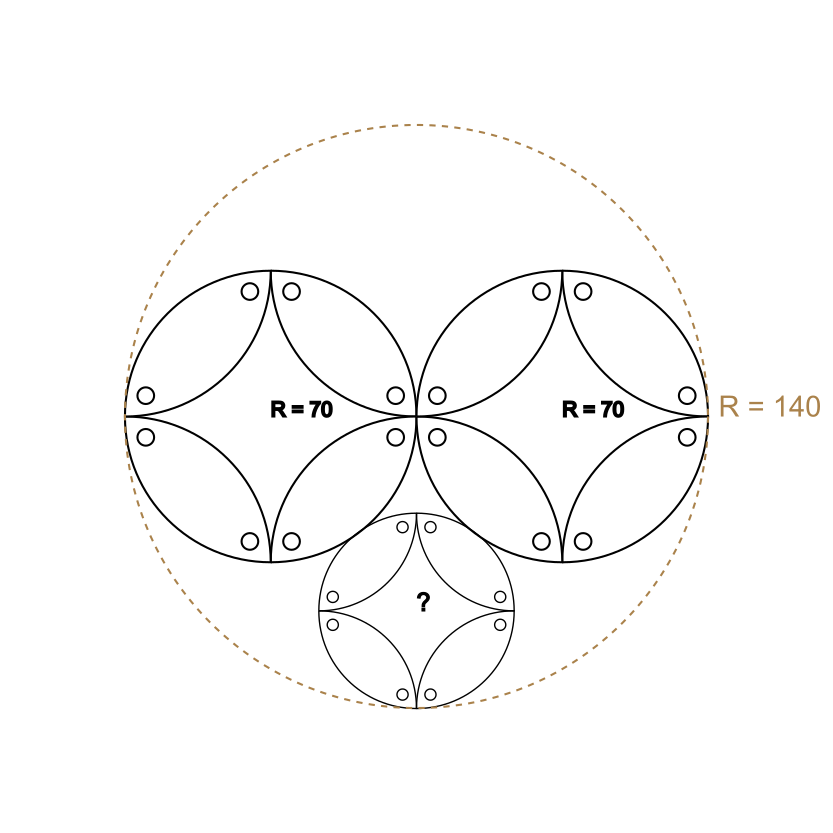 Descartes Theorem